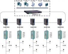 輸電網高壓電纜在線監(jiān)測系統(tǒng)